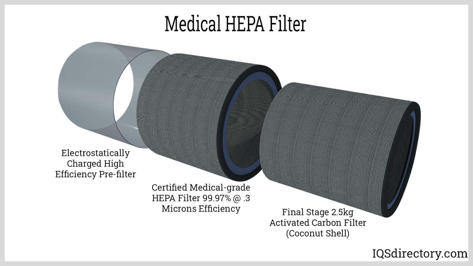 Medical HEPA Air Filter