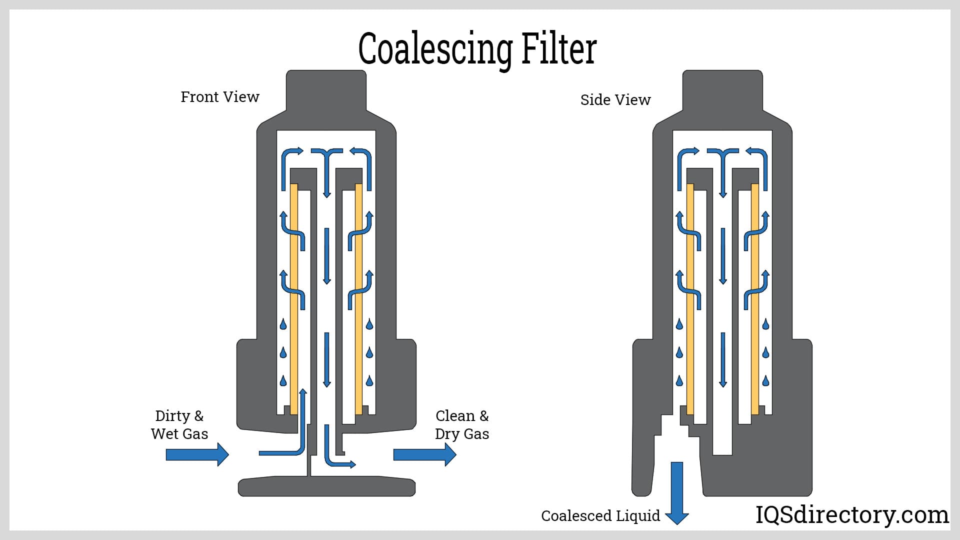 Coalescing Filter