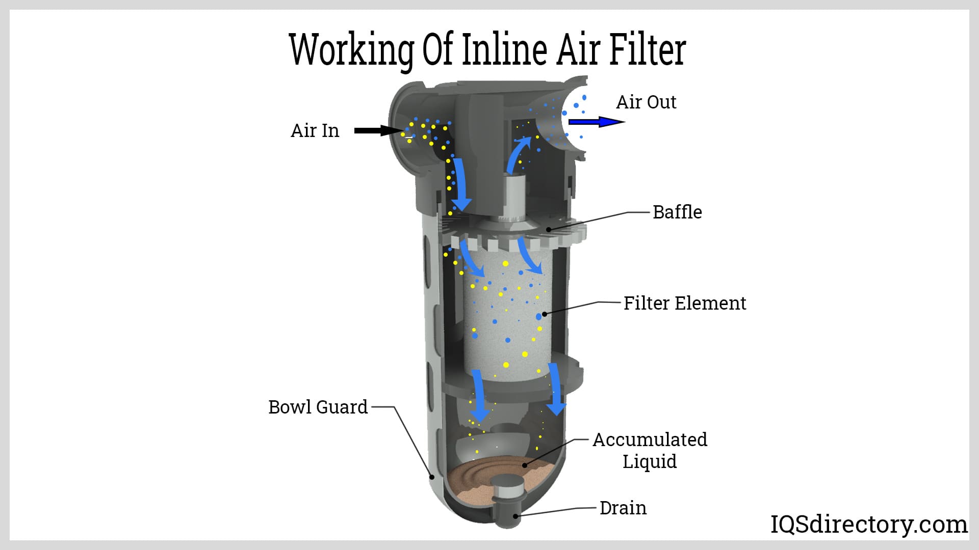Working Of Inline Air Filter