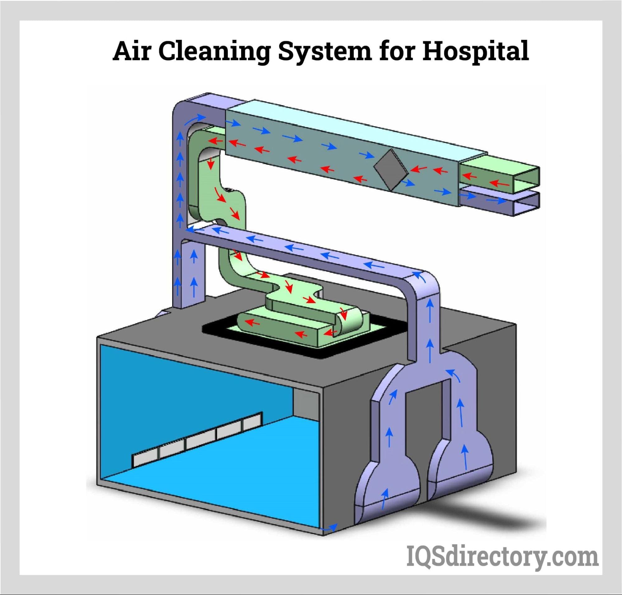Air Cleaning System for Hospital